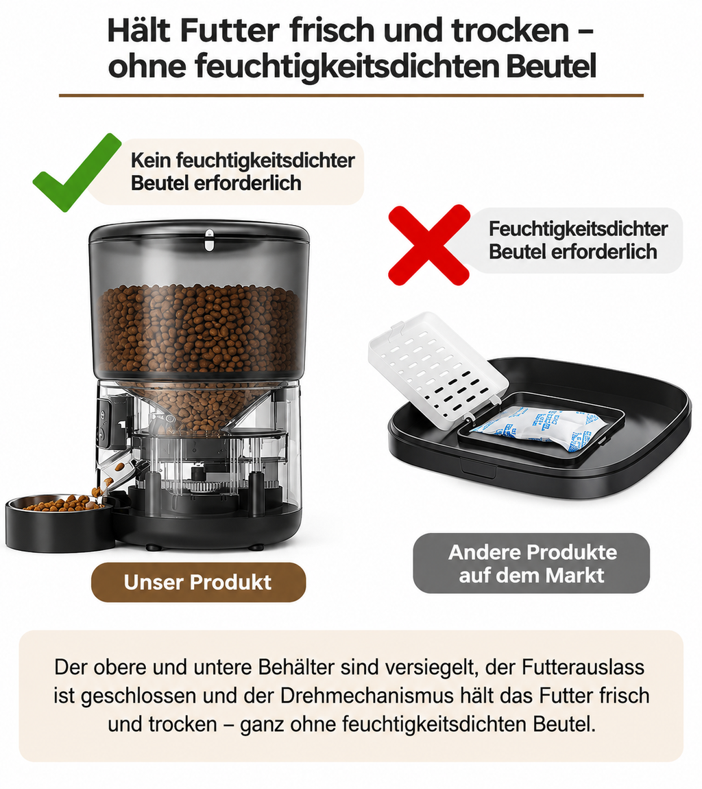 Futterautomat für Katzen, 4 Liter – automatischer Futterspender